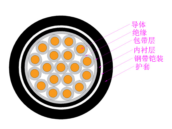 火狐体育官网入口:久盛电气取得创造专利授权：“一种矿物质绝缘电缆瓷柱加工用混料设备”